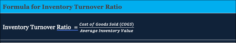 Inventory Turnover Ratio